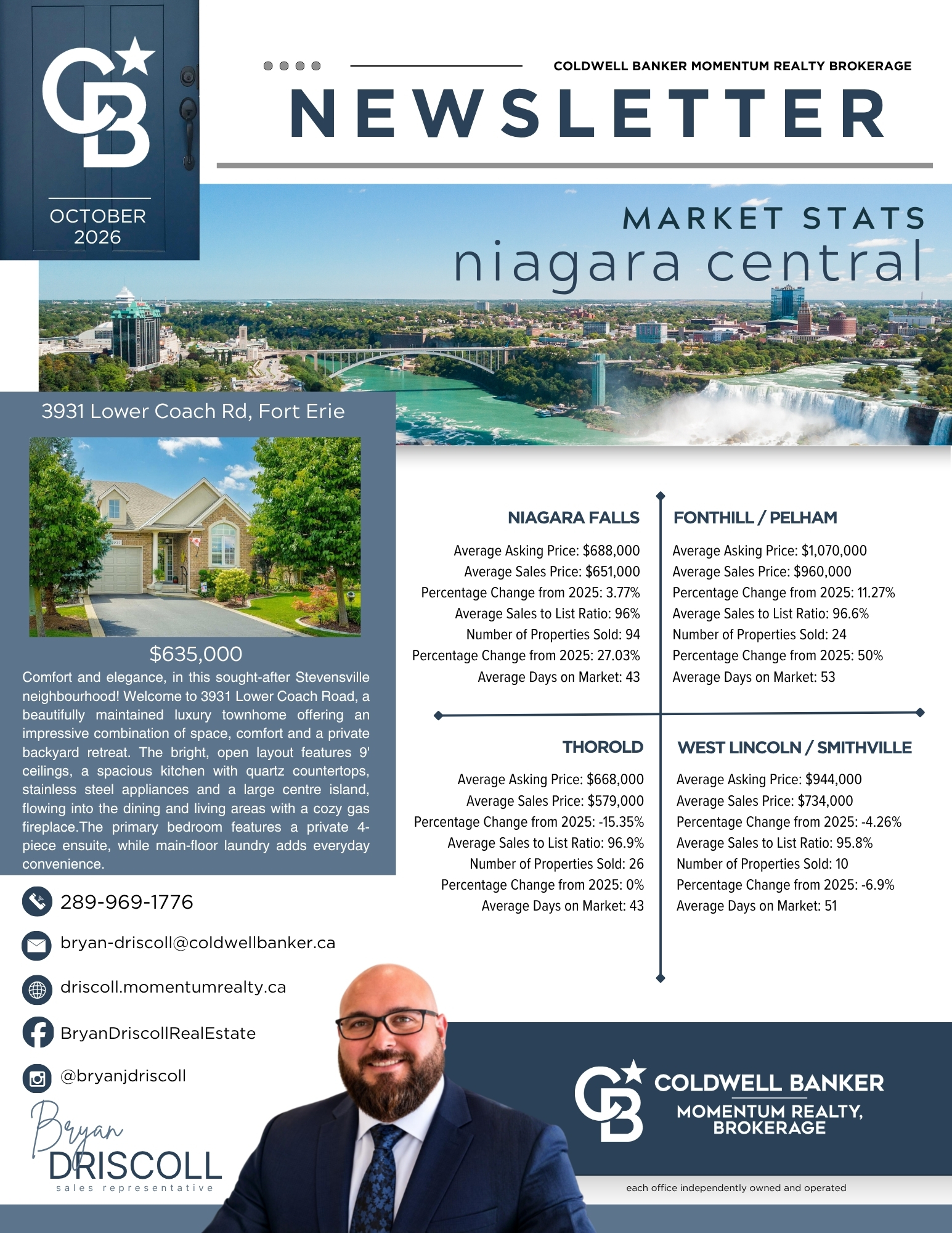 October 2026 Niagara Central market newsletter