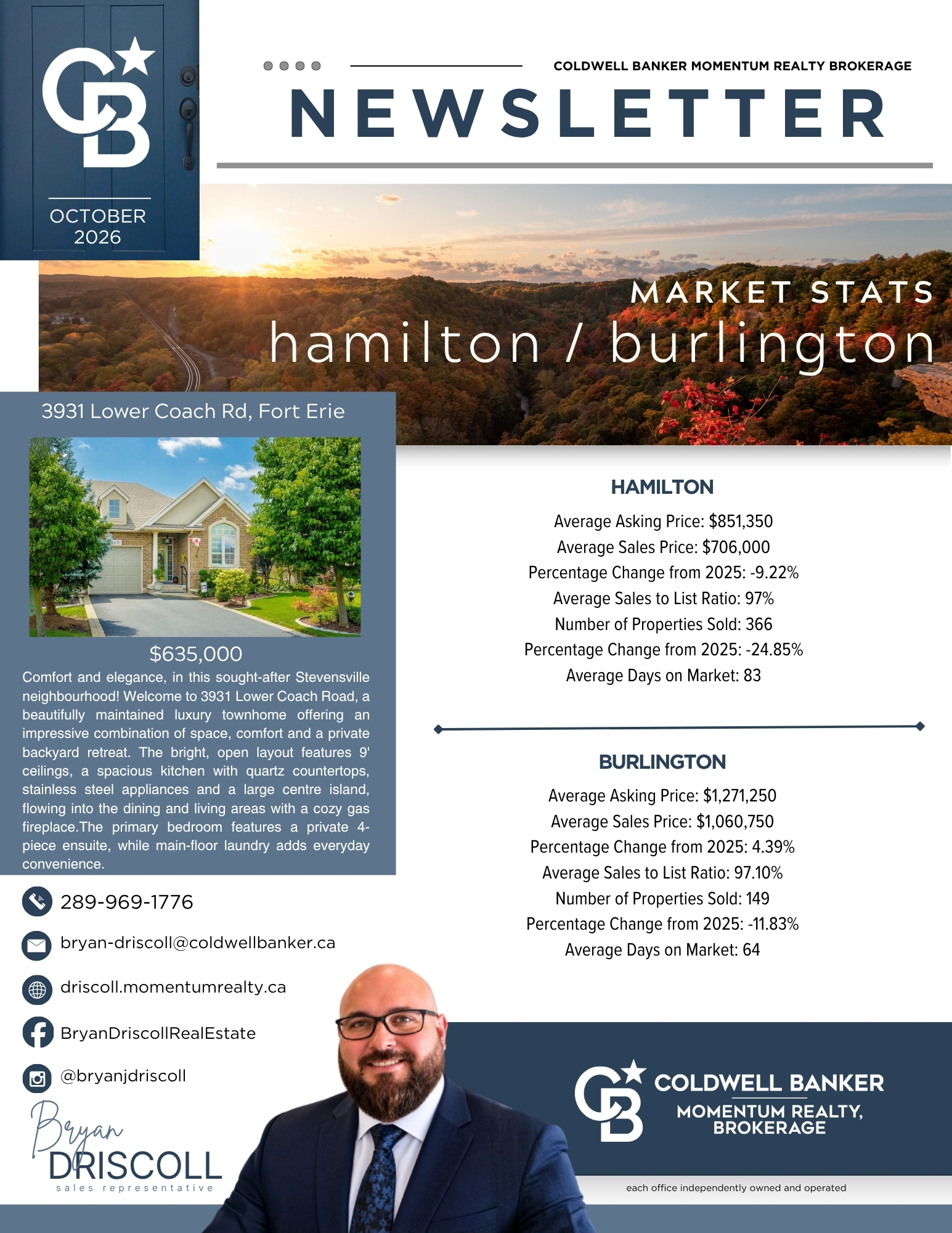 October 2026 Hamilton & Burlington market newsletter