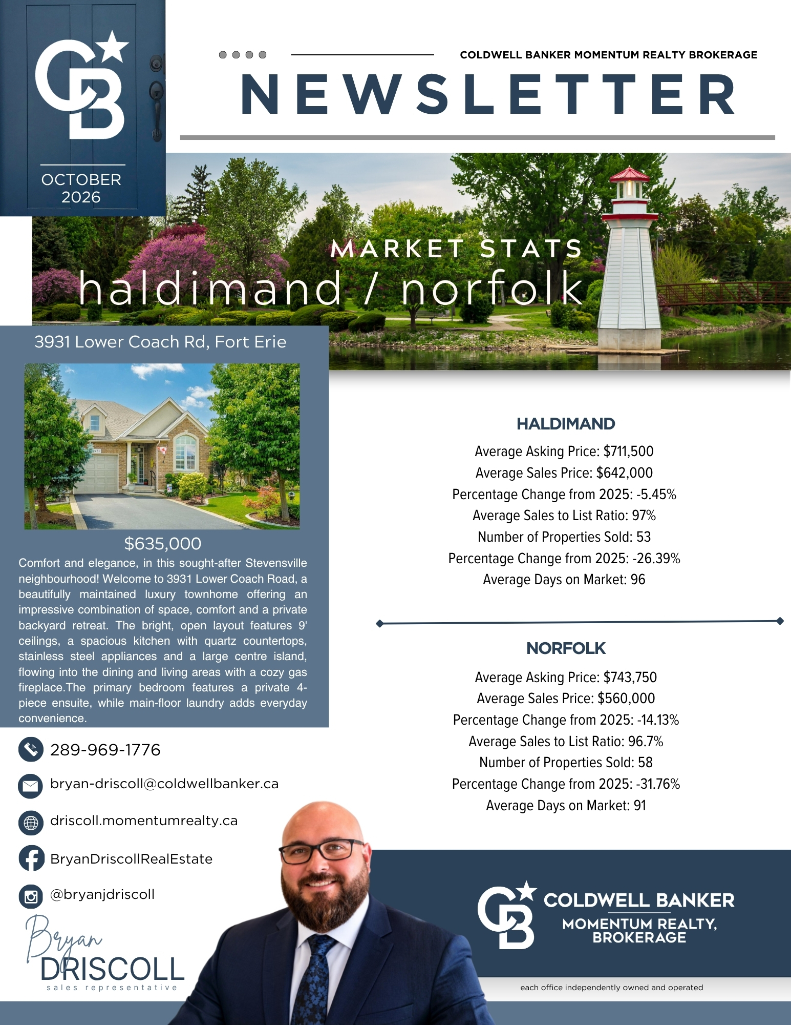 October 2026 Haldimand & Norfolk market newsletter