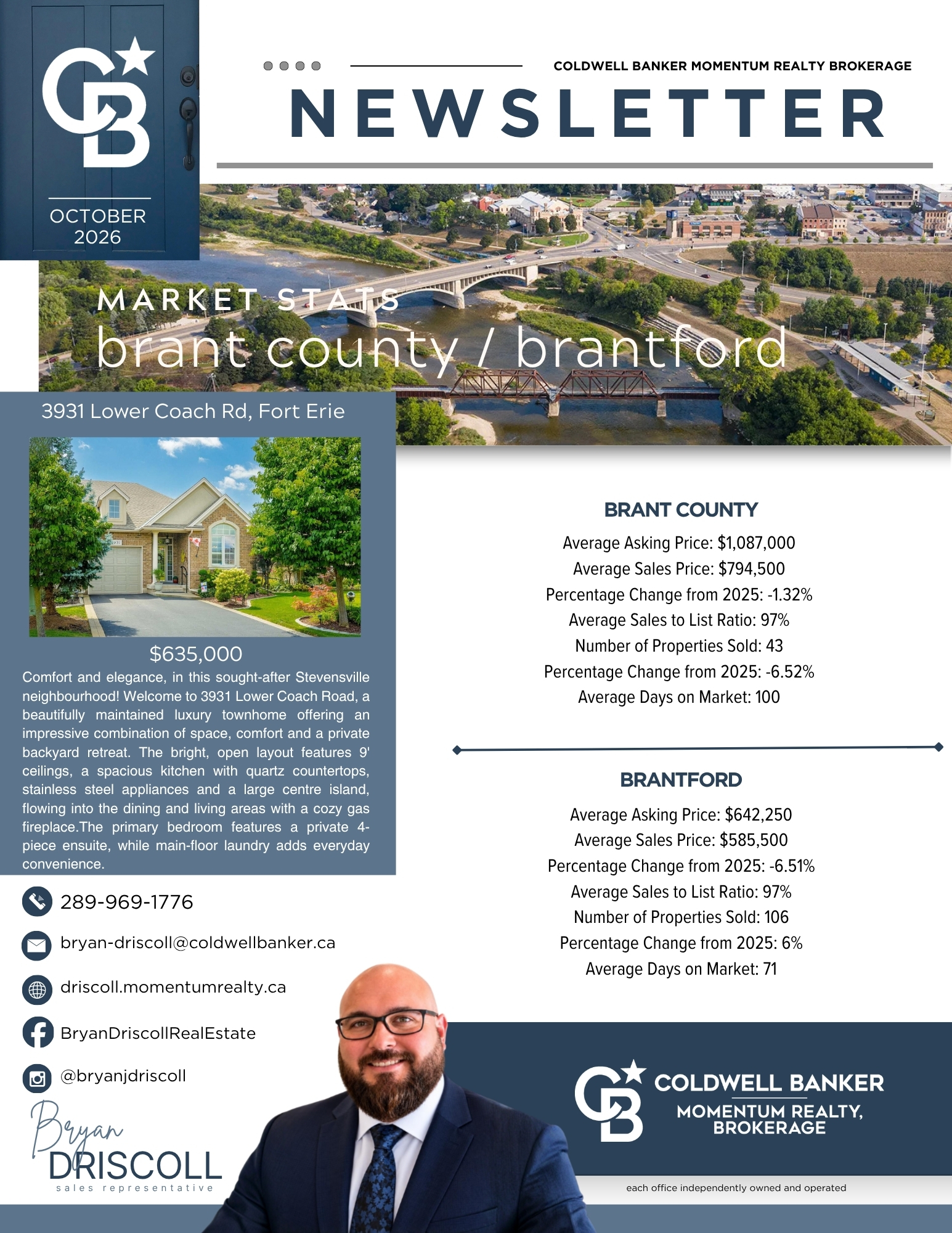 October 2026 Brant County & Brantford market newsletter